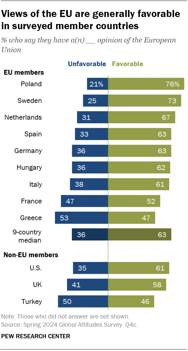 53-of-greeks-hold-negative-opinion-of-the-eu-pew-survey-shows1