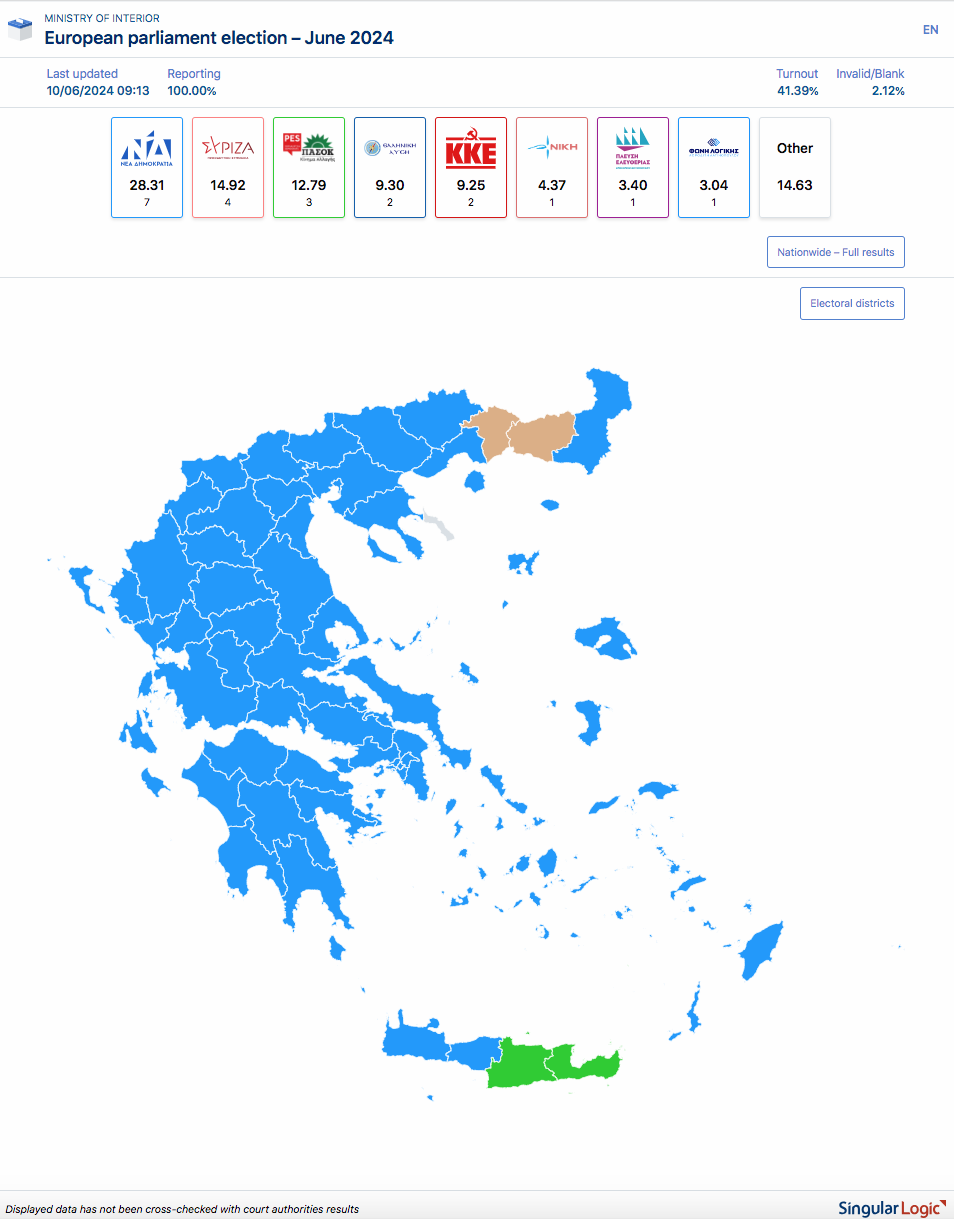 official-results-7-parties-secure-seats-in-european-assembly1