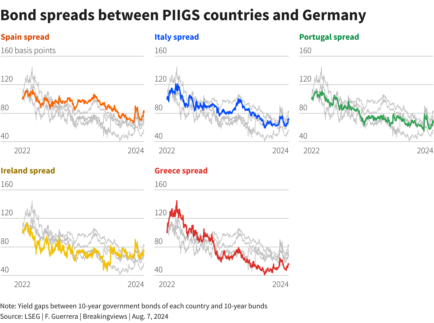 flying-piigs-nations-stir-rethink-in-europes-core1