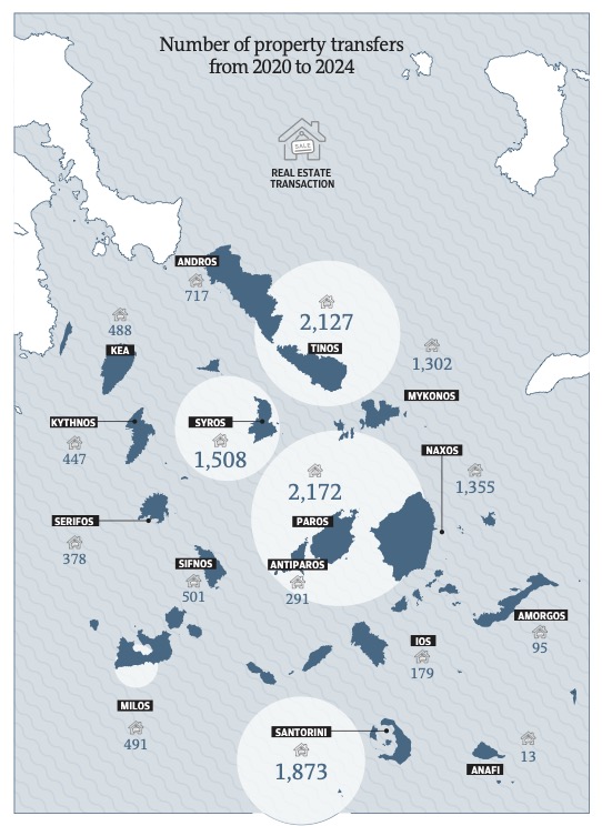 real-estate-is-big-business-in-the-cyclades1